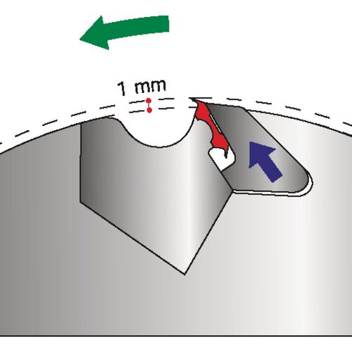 Productimage for Tersa 520 x 10 x 2.3 mm M+ HSS (4 pieces)