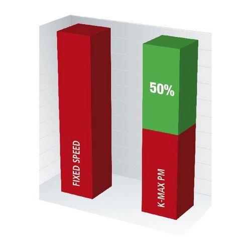 Productimage for A-K-MAX 38-10 VS (PM)