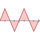 Productimage for CRAFT-TIG 201 AC/DC P PULSE