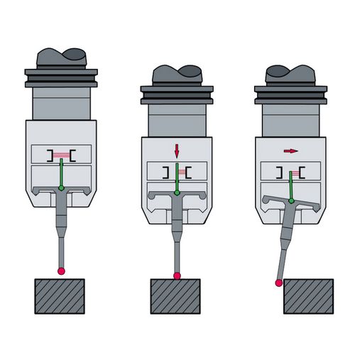 Productimage for Blum TC 52IR infrared transmission